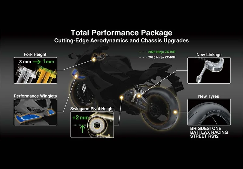 BUILDING ON WORLDSBK-PROVEN PERFORMANCE