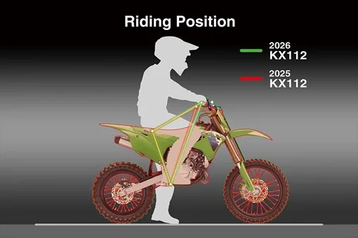 2026 KX112
