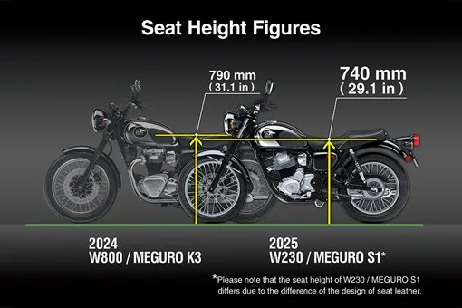 2025 W230