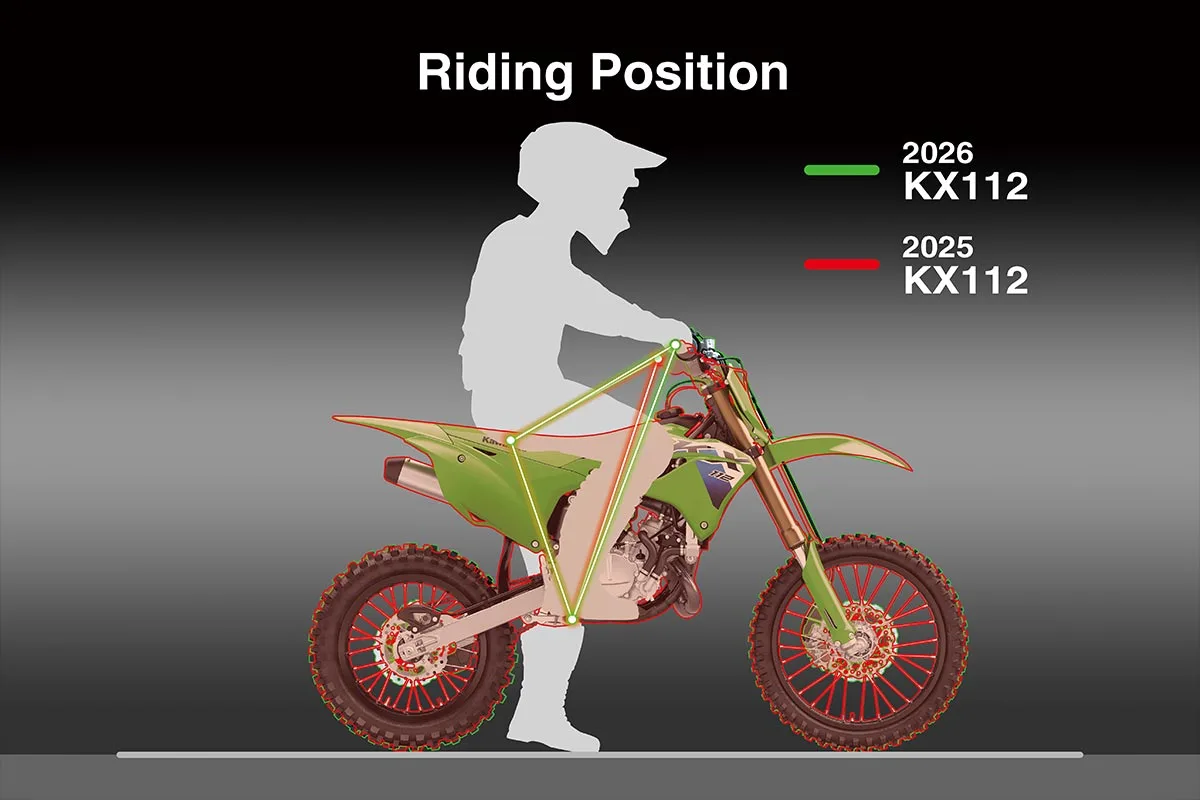 2026 KX112