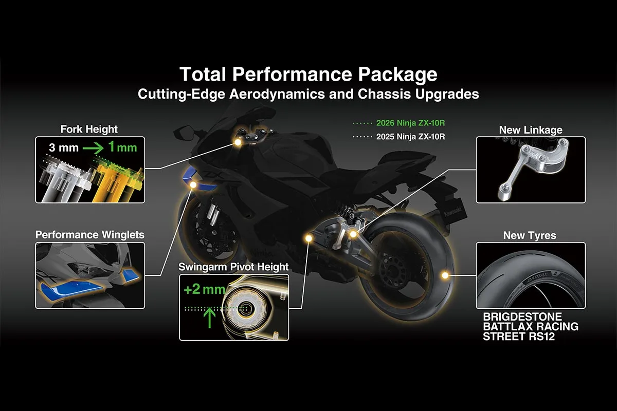 2026 NINJA ZX-10R