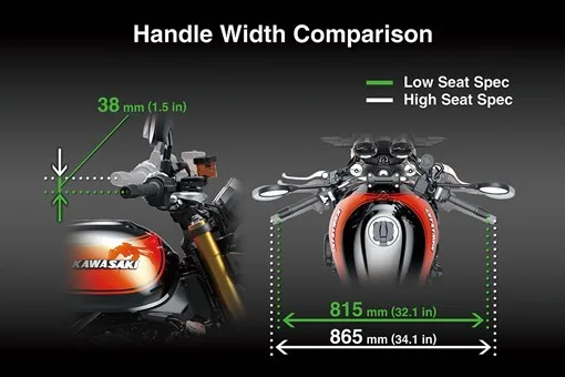 2026 Z900RS