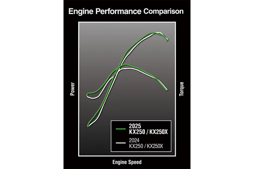 2025 KX250