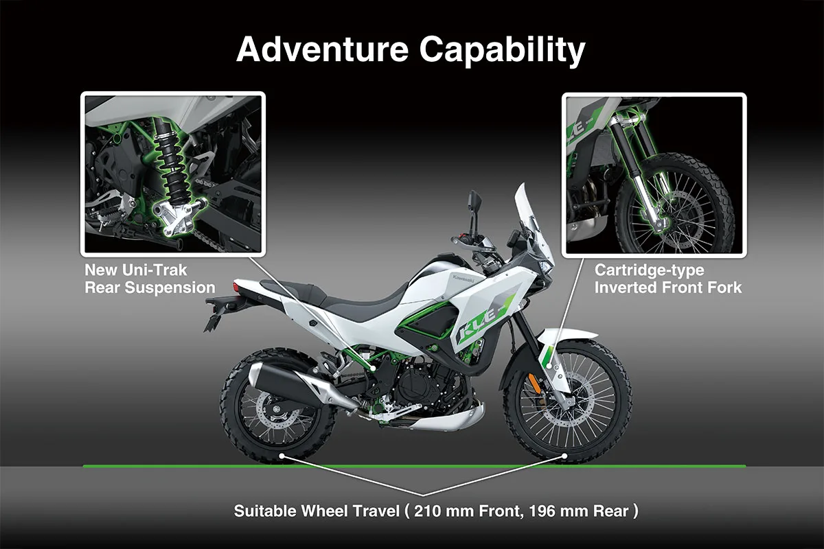2026 KLE500